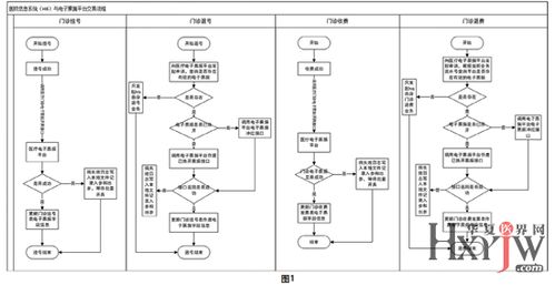 医院信息系统与医疗电子票据管理平台的接口开发与实现