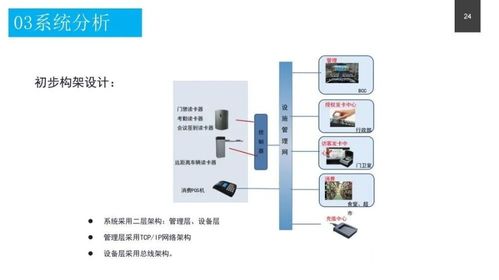 政务服务中心智能化系统设计方案 附pdf下载